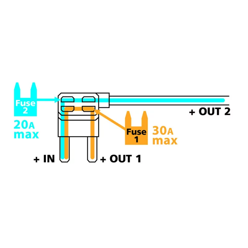 Conector rapid pentru doua sigurante plate standard 30+20A 12/24V Garage AutoRide