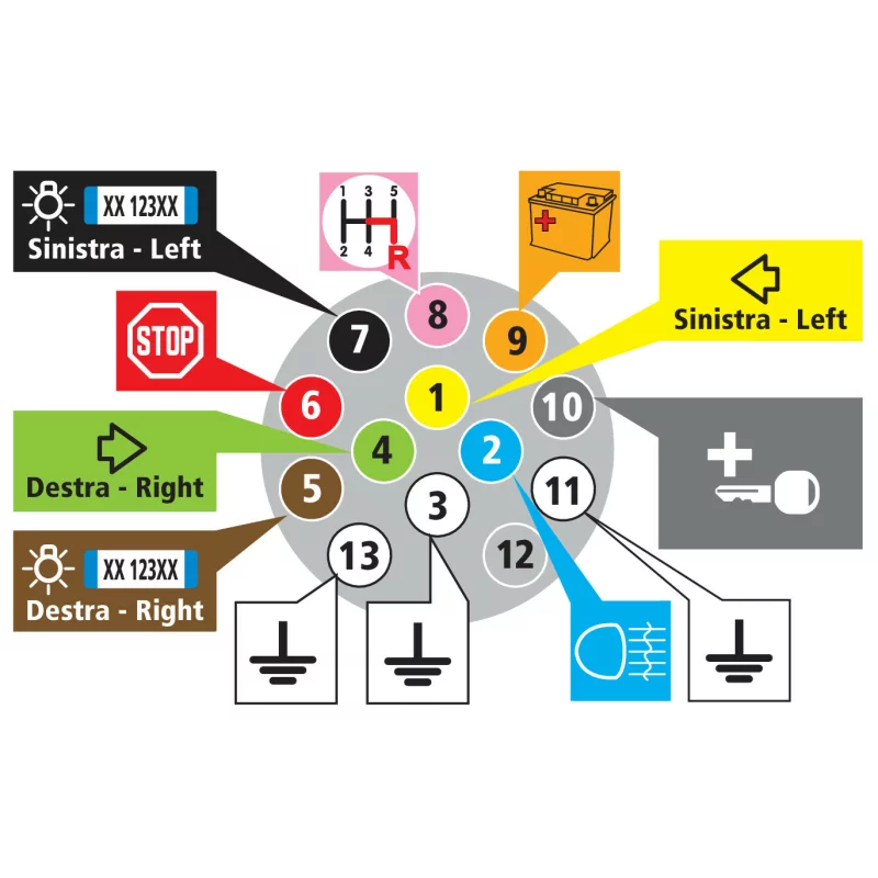 Priza remorca plastic 13 poli Lampa Garage AutoRide