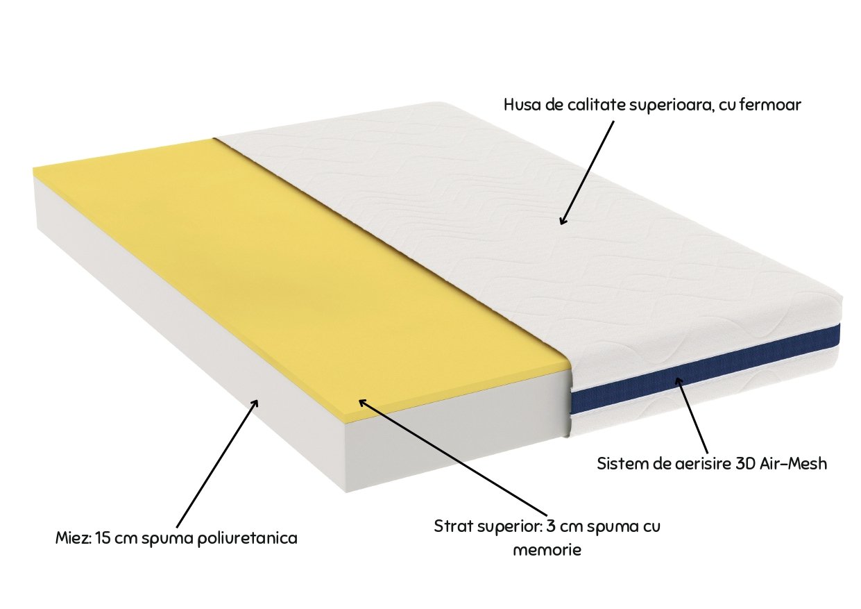 Saltea cu memorie Somnart Optimax Memory 100x200, inaltime 18cm, husa 3D detasabila si lavabila, rulata, cu manere, fermitate medie Relax KipRoom