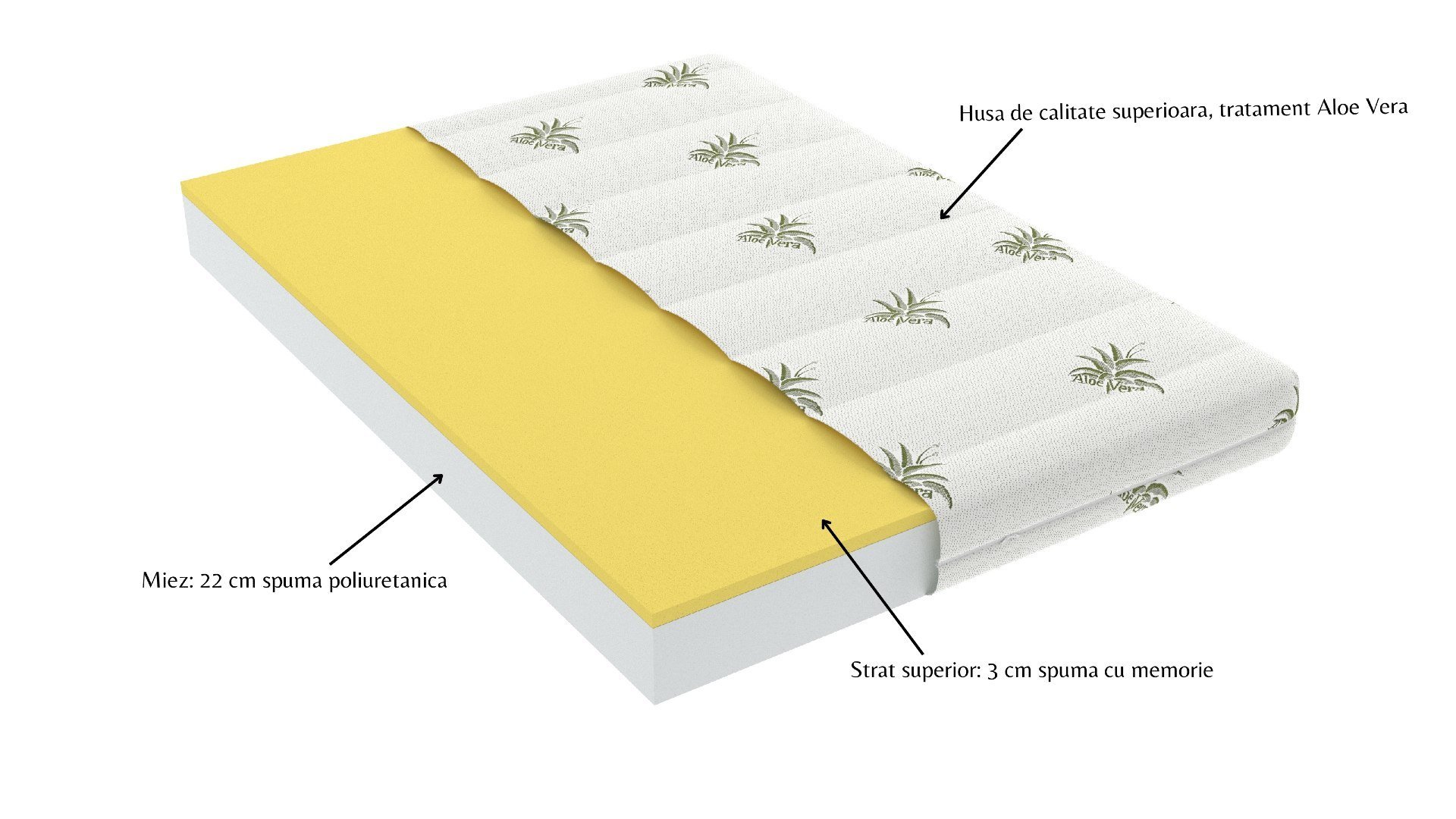 Saltea cu memorie SomnART XXL Memory Plus 140x190, înălțime 25cm, pentru persoane supraponderale, husă Aloe Vera detașabilă, rulată, fermitate mare Relax KipRoom