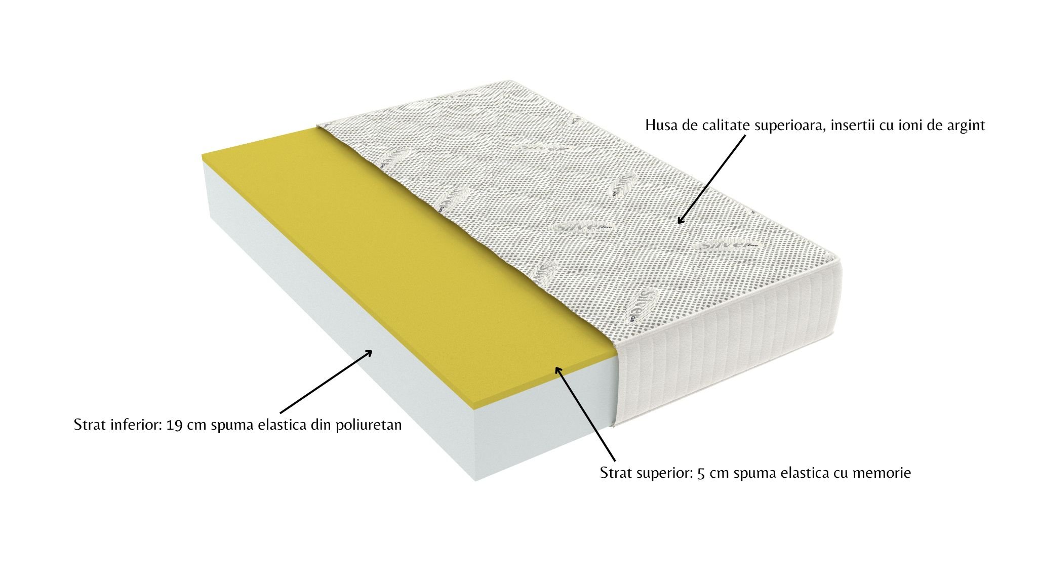 Saltea cu memorie Somnart Silver Relax 120x200, înălțime 24 cm, husă cu ioni de argint, cu mânere, fermitate medie Relax KipRoom