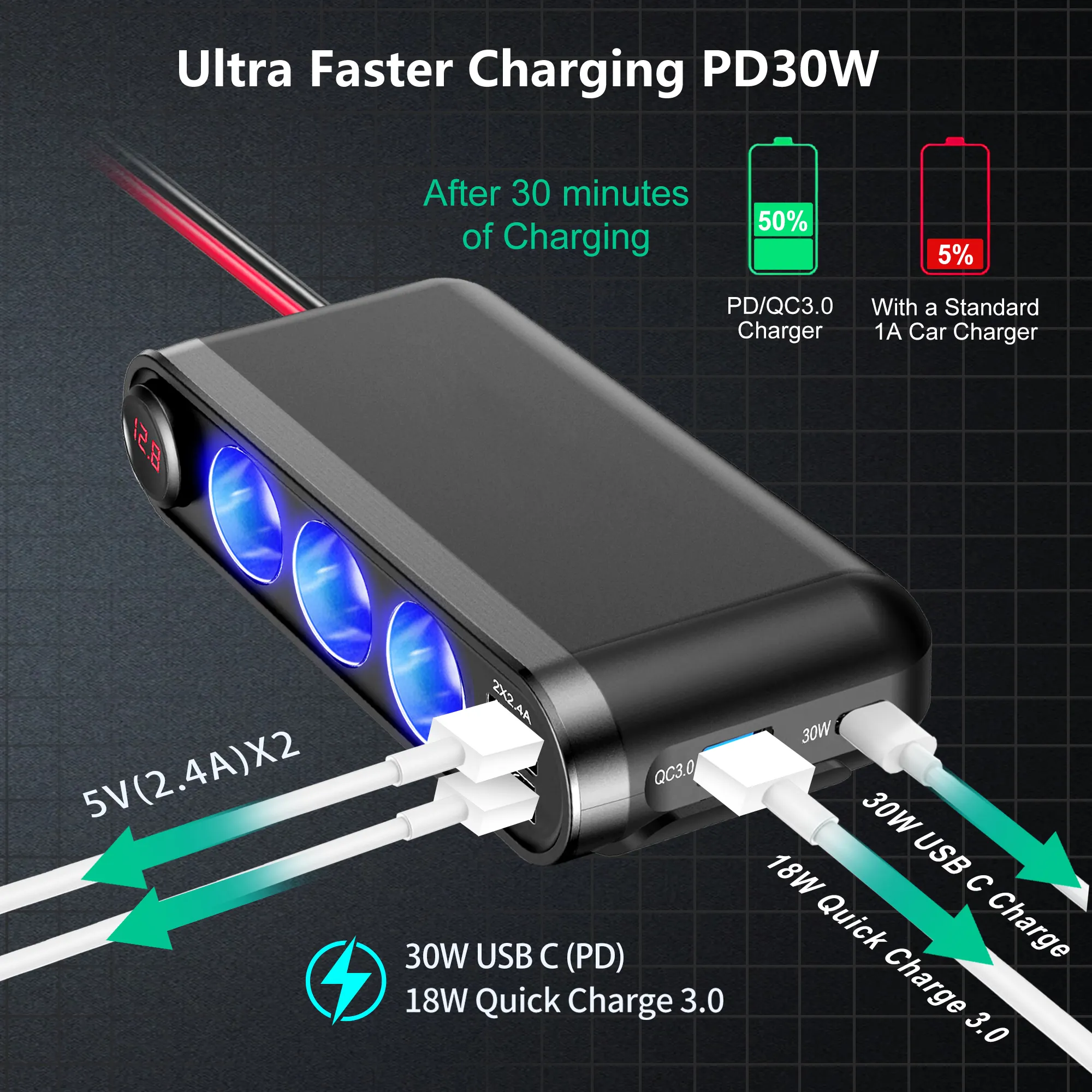 Dispozitiv Auto Premium 3in1, Splitter Bricheta, Incarcator USB/USB-C, Voltmetru Digital, alimentare 12V-24V FAVLine Selection