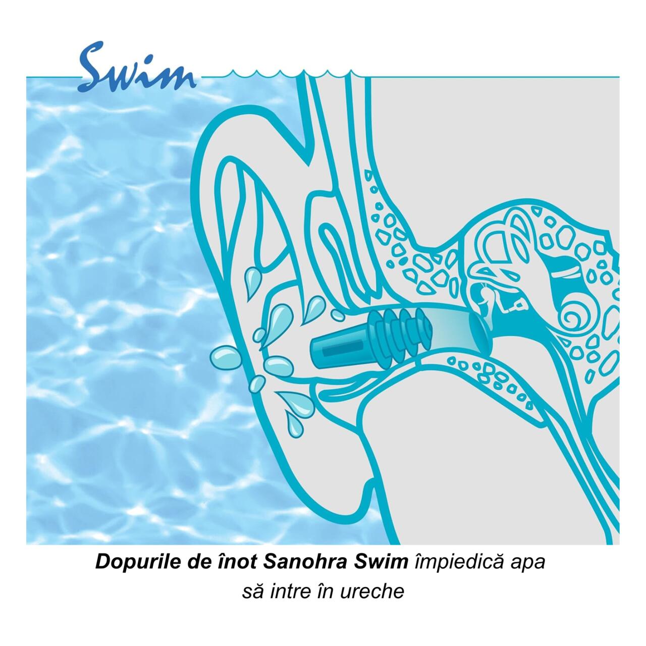 Dopuri de urechi pentru inot, impiedica patrunderea apei in urechi la copii, 1 an+, reutilizabile, hipoalergenice, albastre, SANOHRA Swim Kids Children SafetyCare