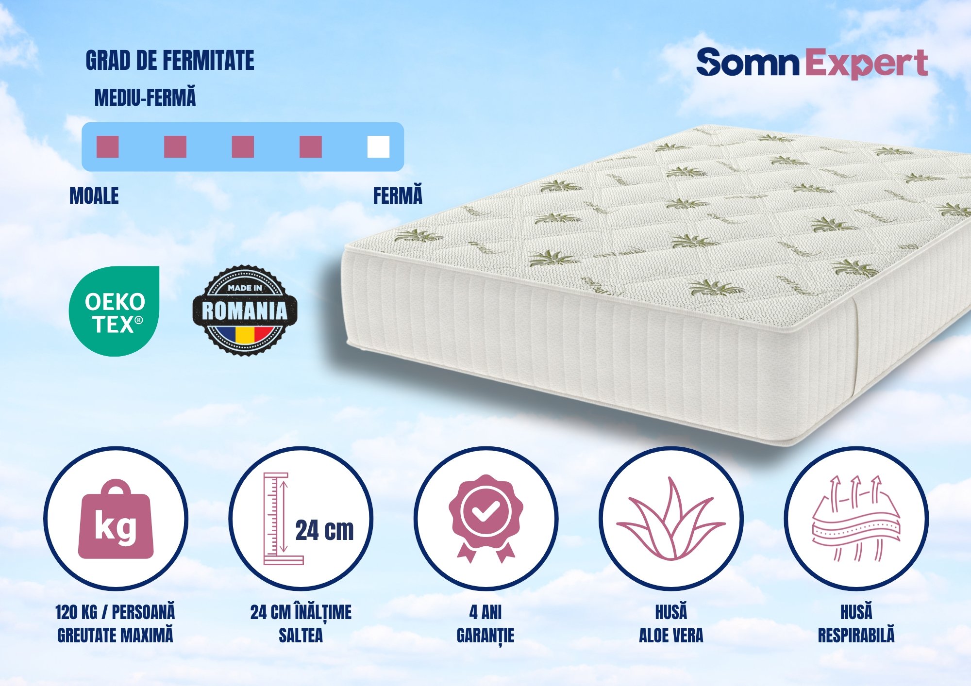 Saltea cu memorie Somnart Memory Ultimate 200x200, înălțime 24 cm, husă cu Aloe Vera, cu mânere, fermitate medie Relax KipRoom