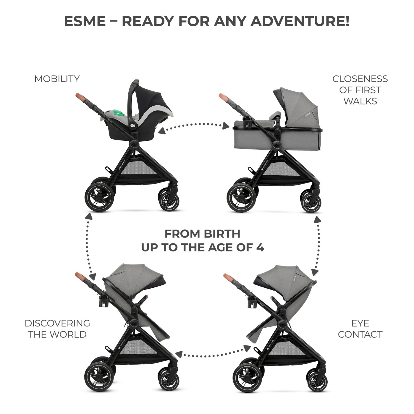 CARUCIOR KINDERKRAFT ESME, 3 IN 1, MOONLIGHT GREY SuperHeroes ToysZone