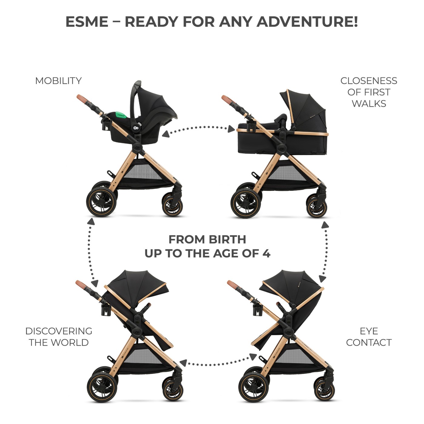 CARUCIOR KINDERKRAFT ESME, 3 IN 1, PURE BLACK SuperHeroes ToysZone