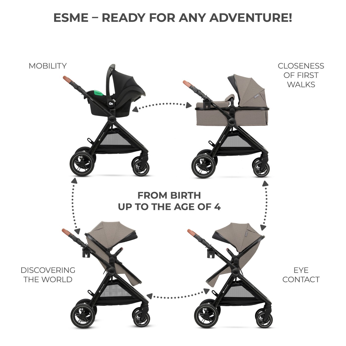 CARUCIOR KINDERKRAFT ESME, 3 IN 1, SAND BEIGE SuperHeroes ToysZone
