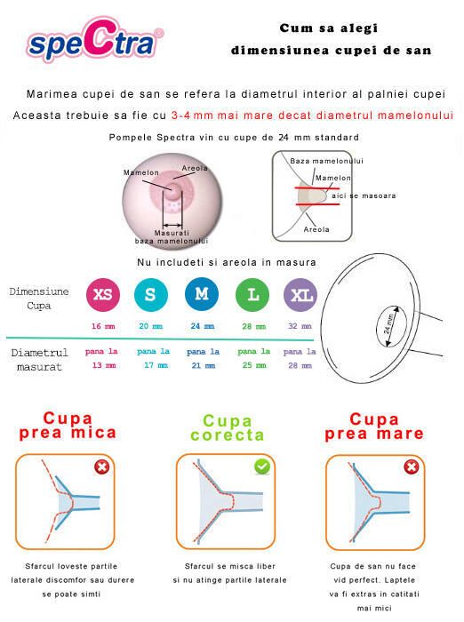 Pompa de san electrica premium DUAL S PlayLearn Toys