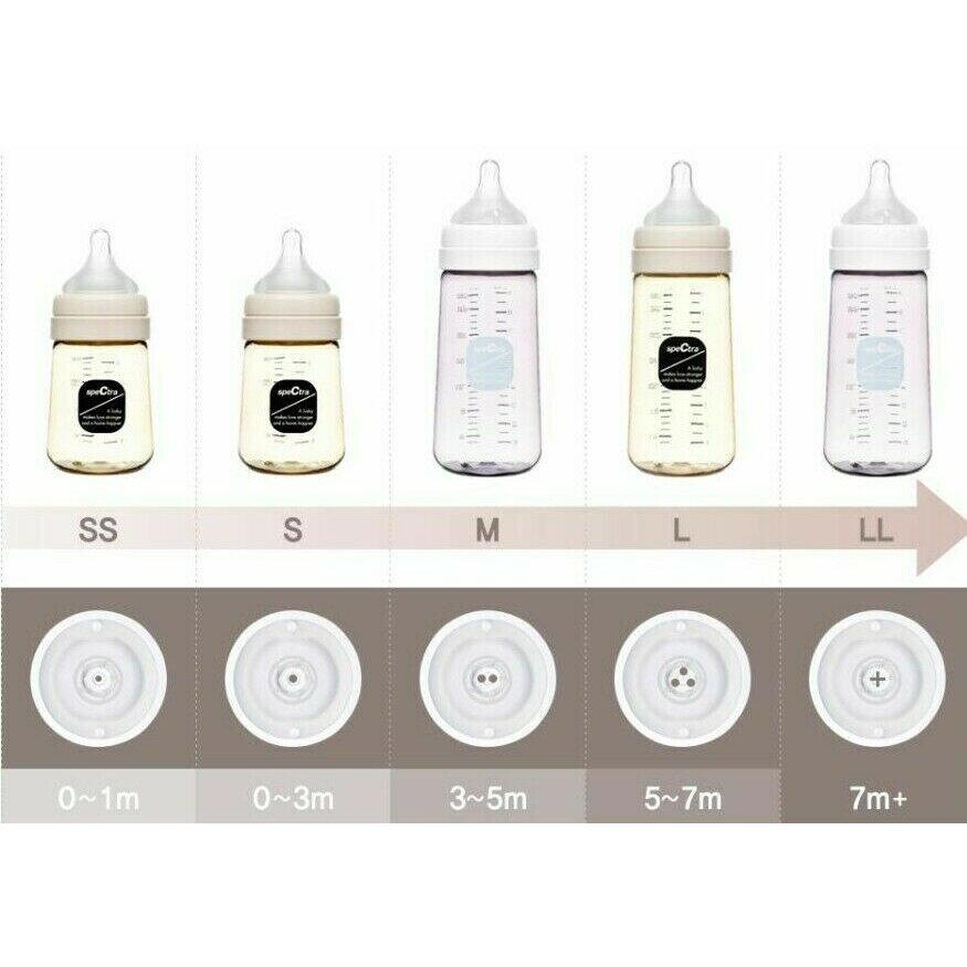 Biberon anticolici premium cu tetina L, galben (260 ml) PlayLearn Toys