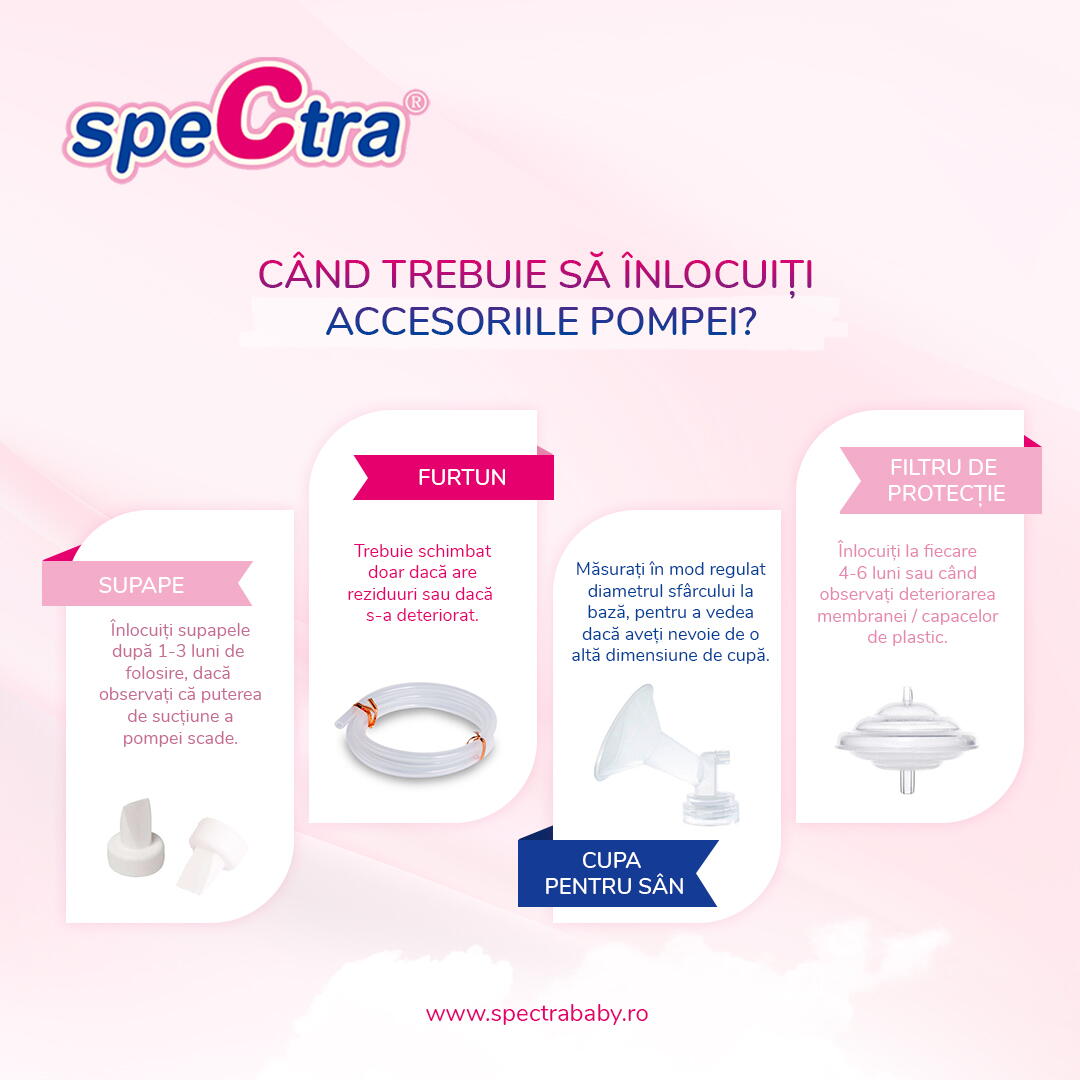 Kit premium 32mm (biberon+accesorii) PlayLearn Toys
