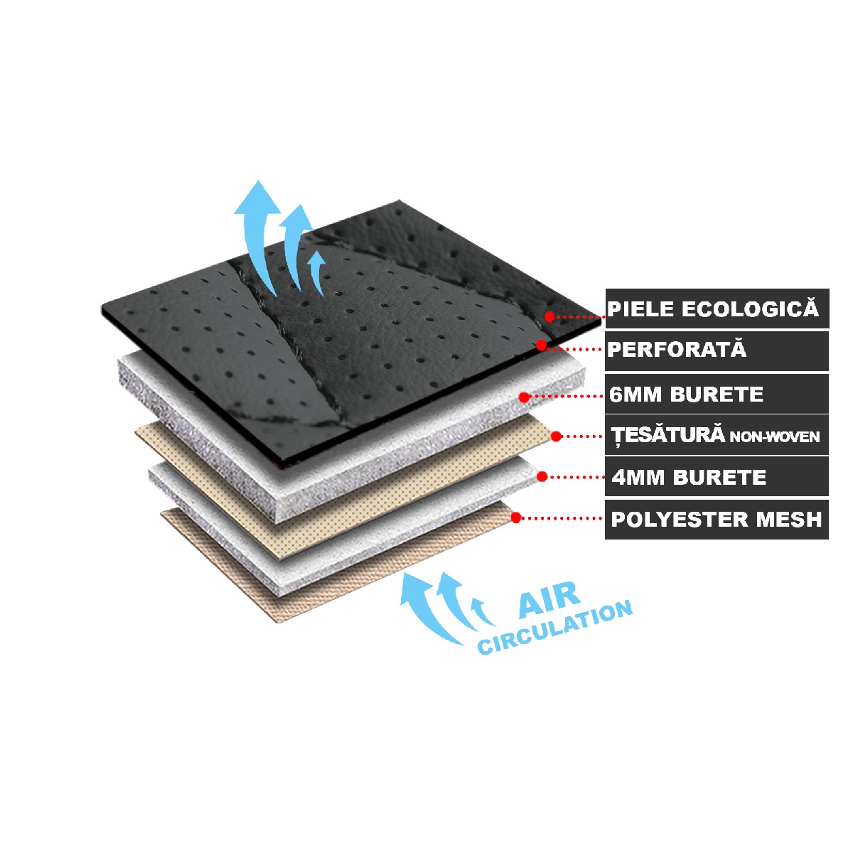 Huse auto premium 5 locuri Carguard Deluxe piele ecologică perforată - negru - rosu Best CarHome