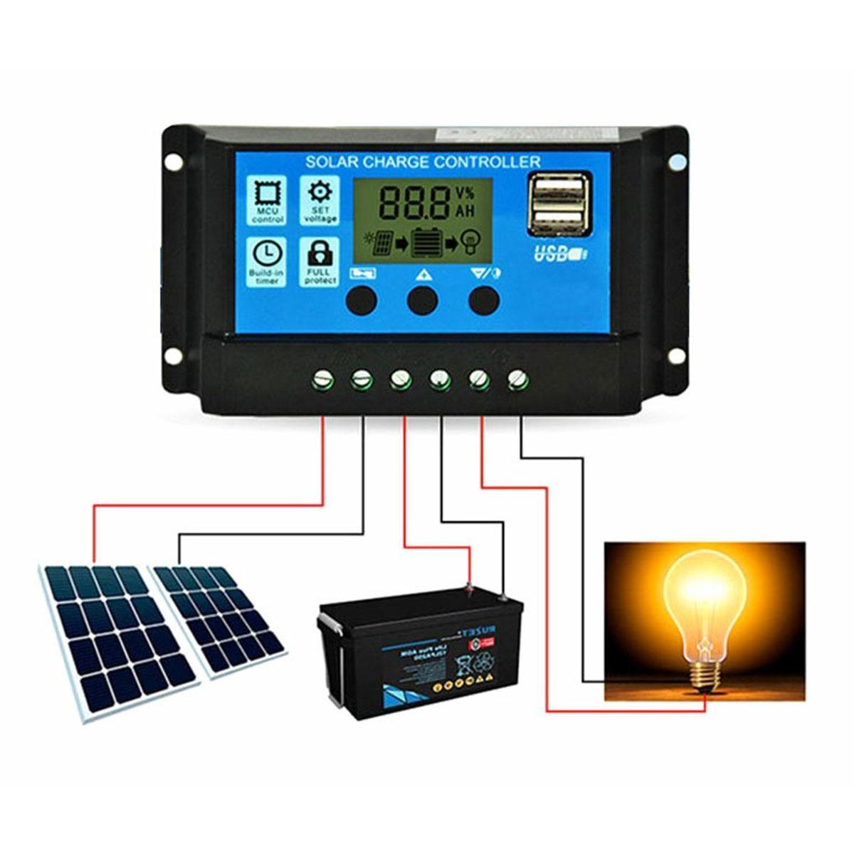 Controler/Regulator de incarcare panou solar, 12 - 24V, 30A, mini dual USB FAVLine Selection
