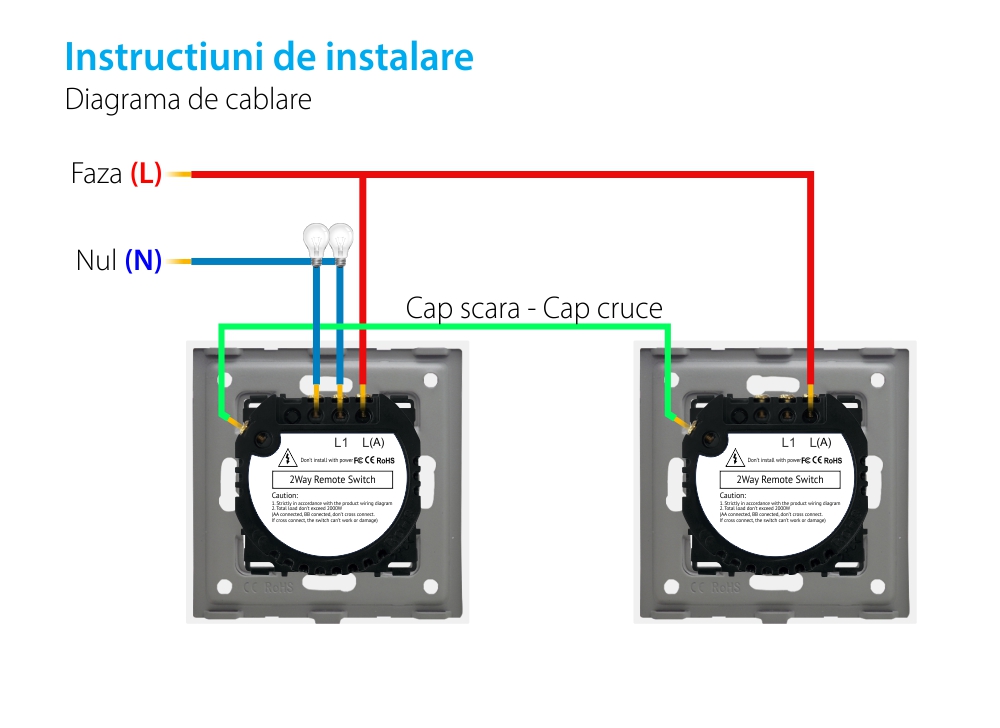 Intrerupator Dublu Cap Scara cu Touch din Sticla LUXION, RF433 SmartElectro IntelligentHouse