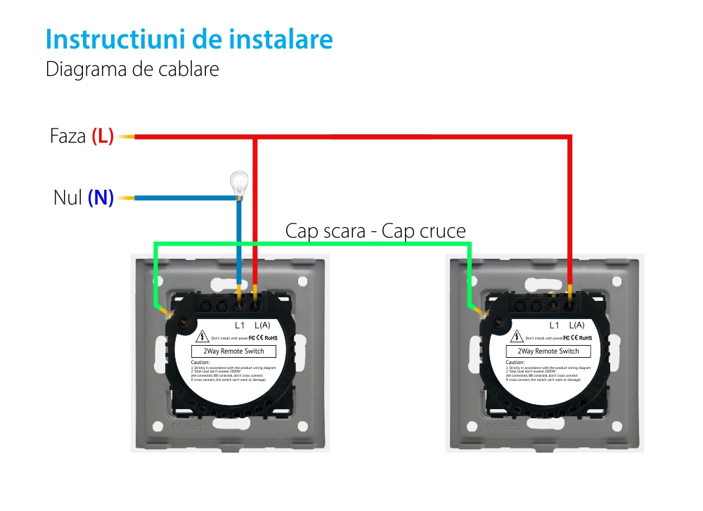 Intrerupator Simplu Cap Scara / Cruce RF433 cu Touch din Sticla LUXION SmartElectro IntelligentHouse