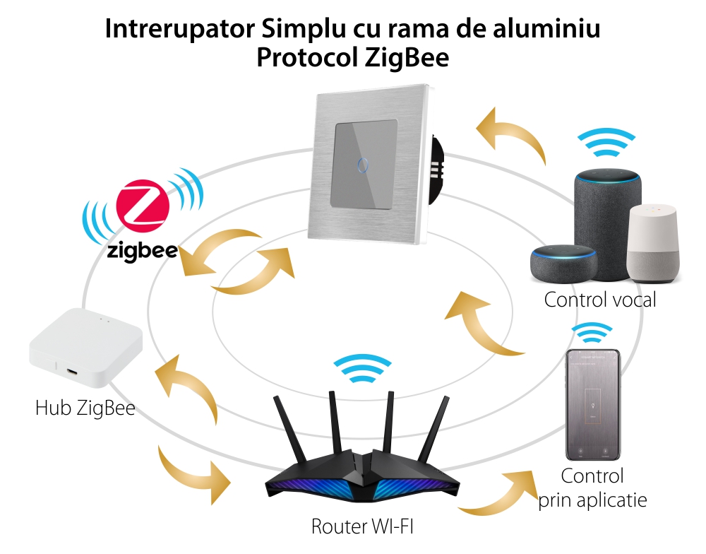 Intrerupator Simplu cu Touch din Sticla si Rama de Aluminiu LUXION, protocol Zigbee SmartElectro IntelligentHouse