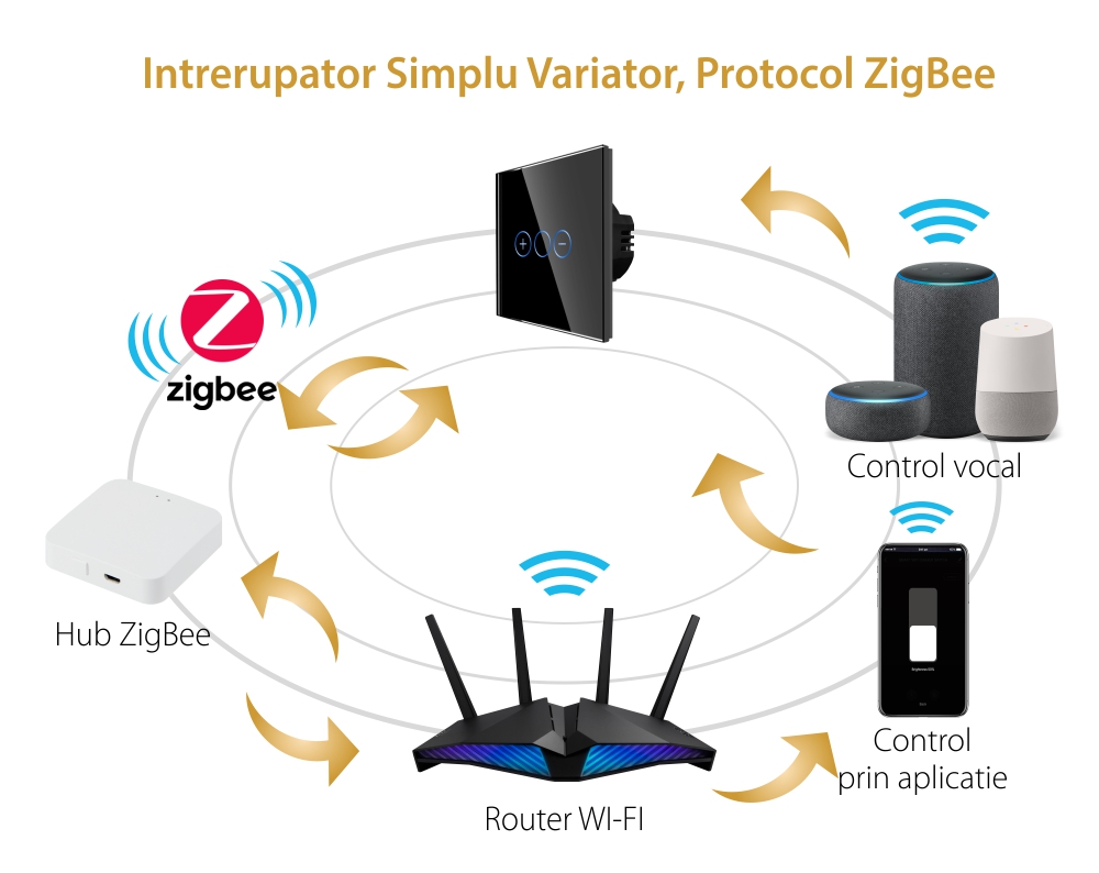 Intrerupator Simplu cu Variator cu Touch din Sticla LUXION, protocol Zigbee SmartElectro IntelligentHouse