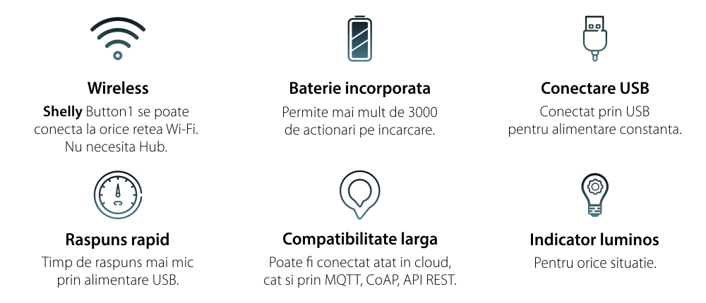 Buton inteligent Shelly Button1, Functie telecomanda, Control dispozitive, Wi-Fi 2.4 GHz SmartElectro IntelligentHouse