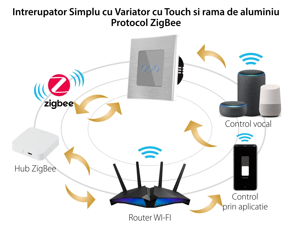 Intrerupator Simplu cu Variator cu Touch din Sticla si Rama de Aluminiu LUXION, protocol Zigbee SmartElectro IntelligentHouse