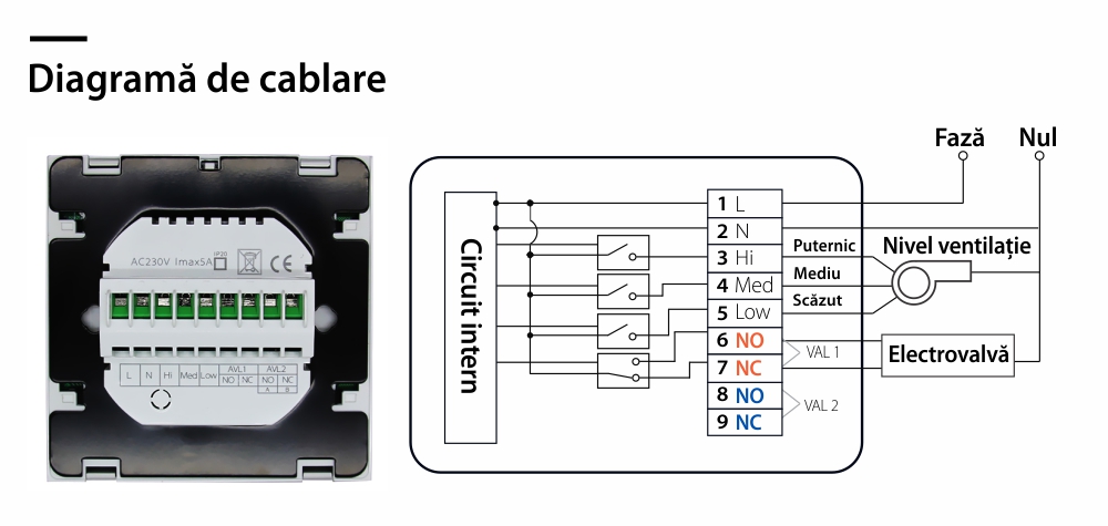 Termostat cu fir pentru aer conditionat BeOk TDS21-AC2, Compatibil cu sisteme HVAC SmartElectro IntelligentHouse