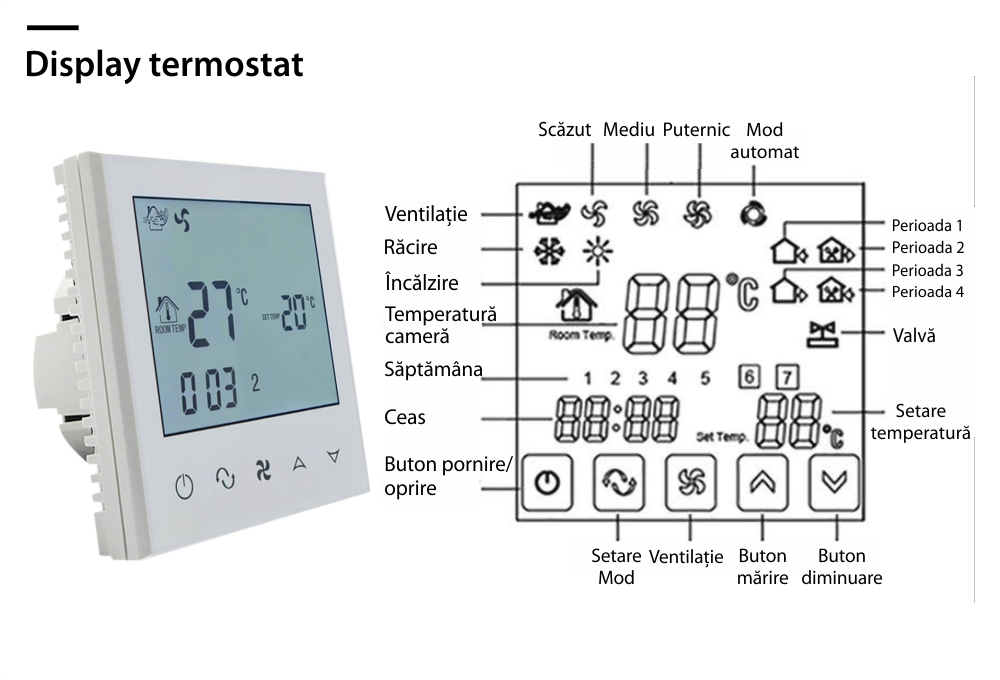 Termostat cu fir pentru aer conditionat BeOk TDS21-AC2, Compatibil cu sisteme HVAC SmartElectro IntelligentHouse
