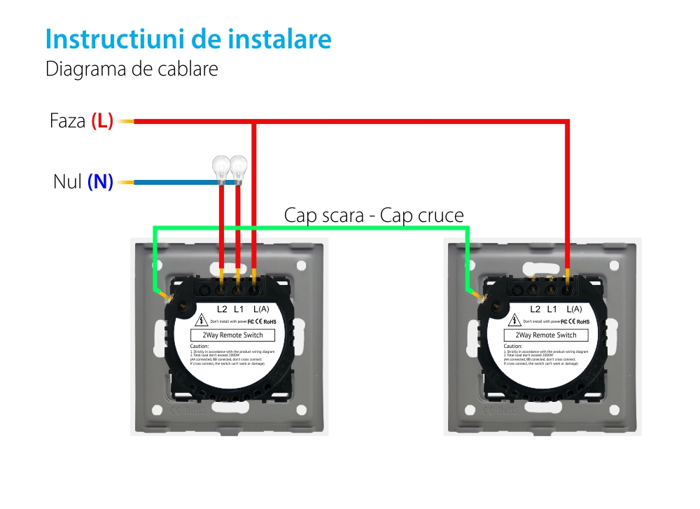 Modul Intrerupator Dublu Cap Scara, RF433 cu Touch LUXION SmartElectro IntelligentHouse