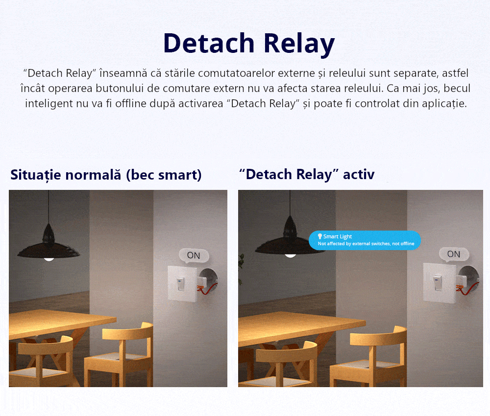 Releu inteligent Wi-Fi Sonoff Mini R4, 10A, 2300W, Programari, Control aplicatie SmartElectro IntelligentHouse