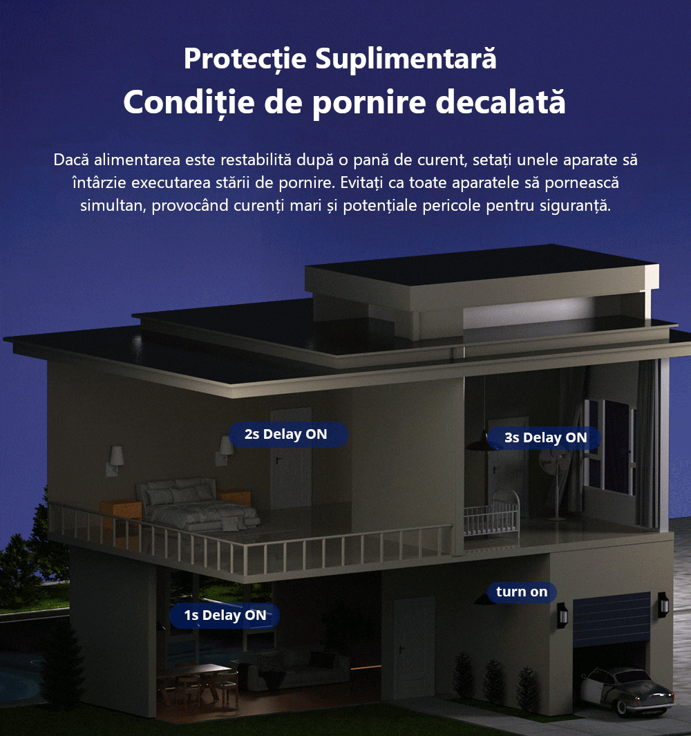 Releu inteligent Wi-Fi Sonoff Mini R4, 10A, 2300W, Programari, Control aplicatie SmartElectro IntelligentHouse