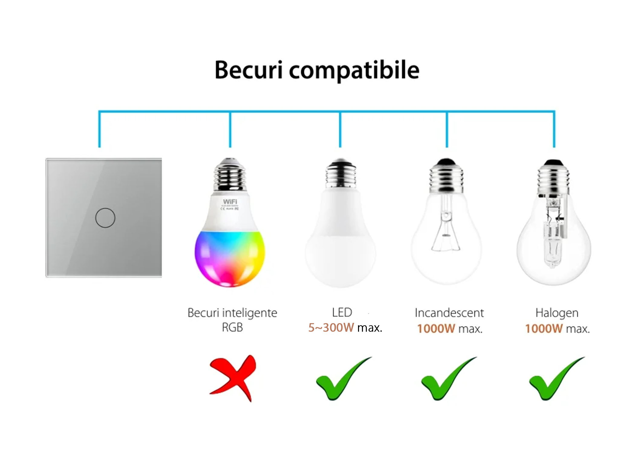 Intrerupator Simplu cu Touch LIVOLO din Sticla - Protocol ZigBee EC SmartElectro IntelligentHouse