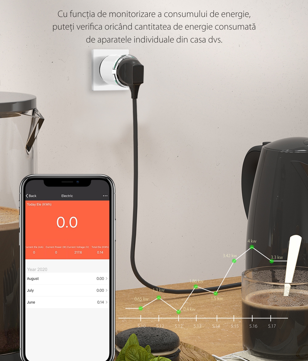 Priza inteligenta BlitzWolf BW-SHP6 Pro, Wi-Fi, Programabila, Monitorizare energie SmartElectro IntelligentHouse