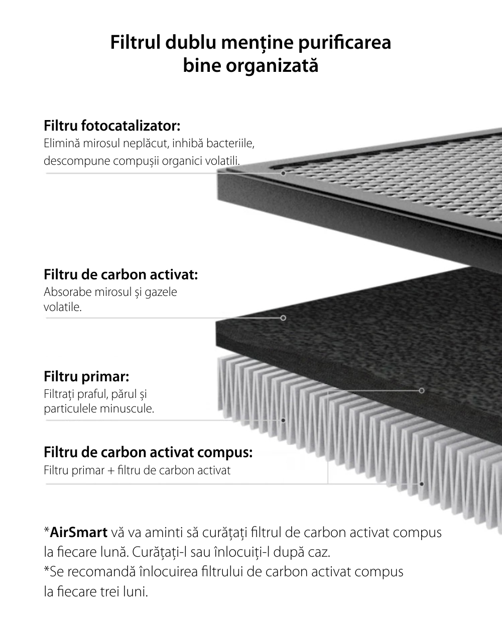 Purificator de aer inteligent Petoneer AirMaster, Panou LED, Wireless, Control aplicatie SmartElectro IntelligentHouse