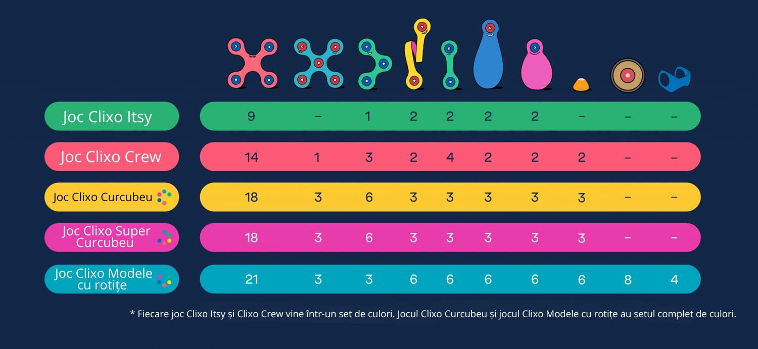 Clixo® joc magnetic de construit - Crew Roz & Galben (30 piese) PlayLearn Toys
