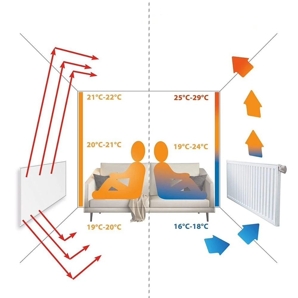 Radiator smart infrarosu hibrid wi-fi, 700w, control smartphone, telecomanda, program saptamanal MultiMark GlobalProd
