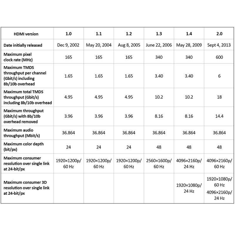 CABLU DIGITAL HDMI - HDMI 1.8M EuroGoods Quality