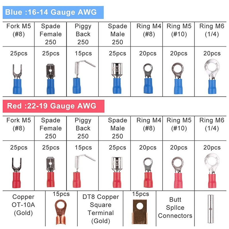 SET CONECTORI SI TUBURI TERMOCONTRACTABILE EuroGoods Quality