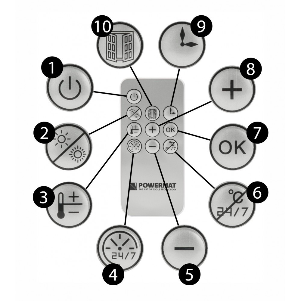 Powermat Perdea de aer PM-GC-3000DL Mobalis Homvera