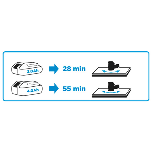 Masina de slefuit oscilatoare compatibila cu acumulator GRAPHITE ENERGY+ 58G014 HardWork ToolsRange