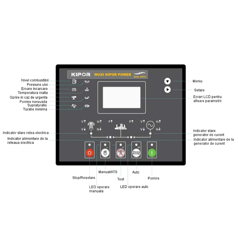 Panou Control KP610, LCD, 12-24Vcc, RS232 ProAdvanced PowerfulTools