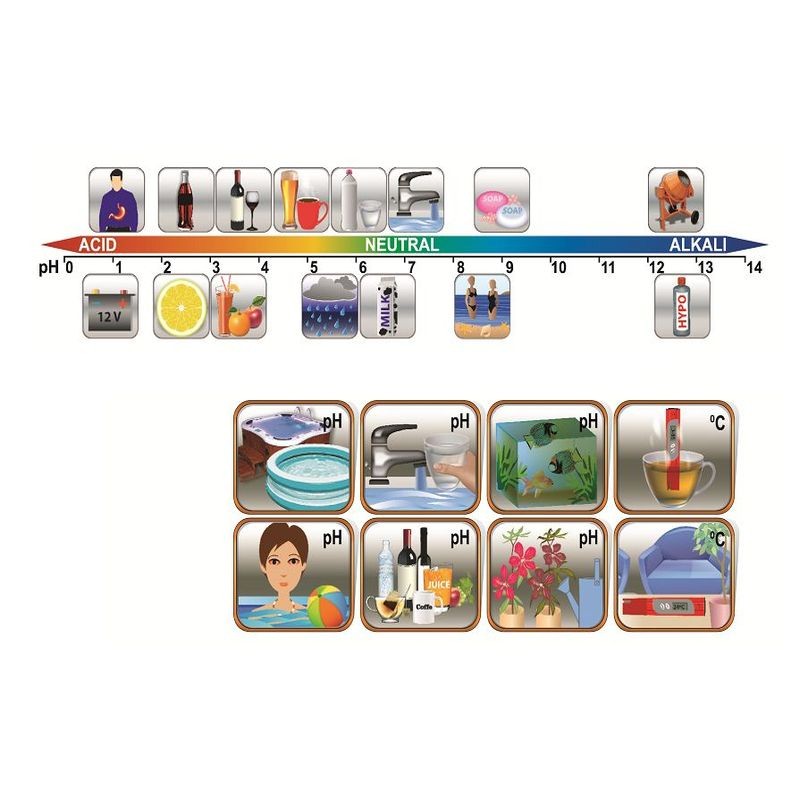 Tester ph digital pentru lichide, lcd, functie termometru, accesorii incluse MultiMark GlobalProd