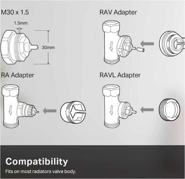 Kit Termostat Smart pentru calorifer WiFi TP-Link - KE100 KIT SafetyGuard Surveillance
