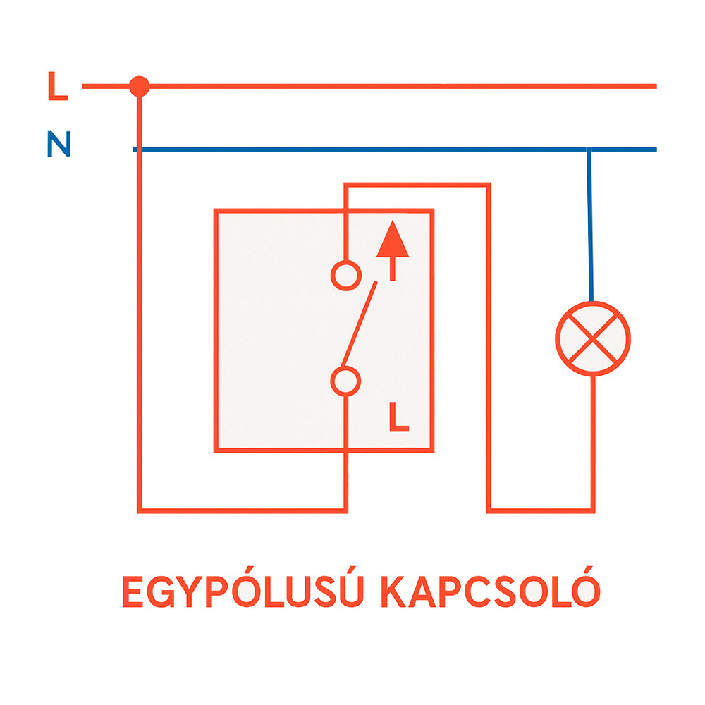 Leziter Întrerupător unipolar cu un singur circuit Nova 101 cu cadru alb Mobalis Homvera
