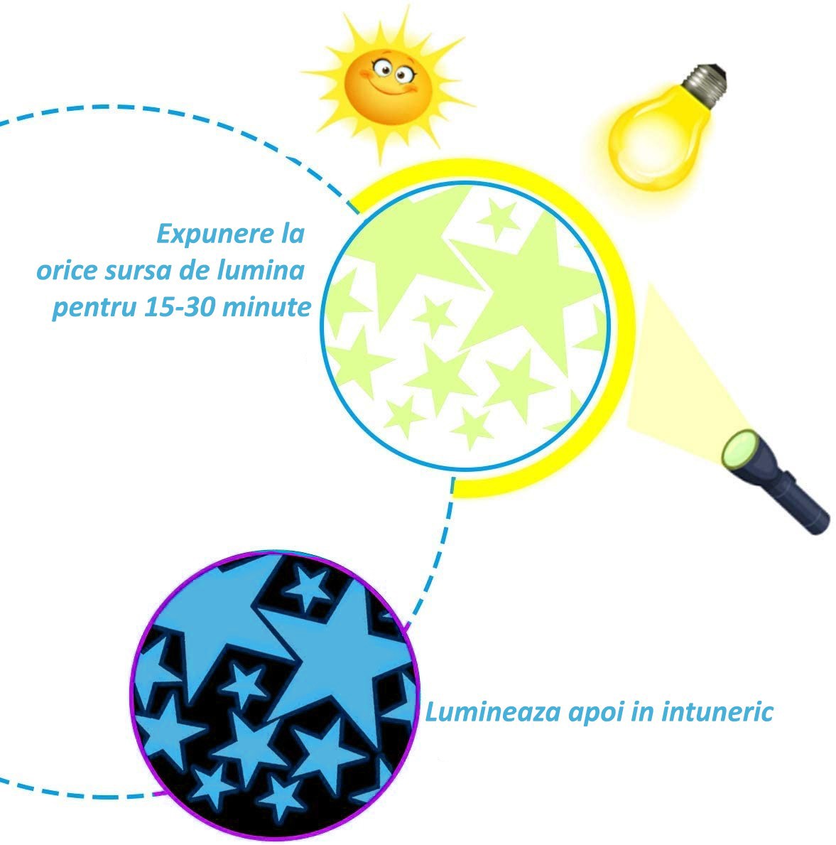 Set 75 stickere fosforescente glow albastre, forme stelute si buline, autoadezive, 1- 4 cm MultiMark GlobalProd