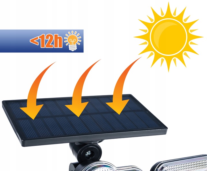 Proiector LED solar modular cu 3 lampi, senzor de miscare, 122LED-uri, cu telecomanda Household NewTrend