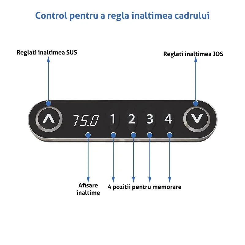 Cadru de birou electric cu dublu motor, reglaj pe inaltime 64–129 cm, 4 memorii