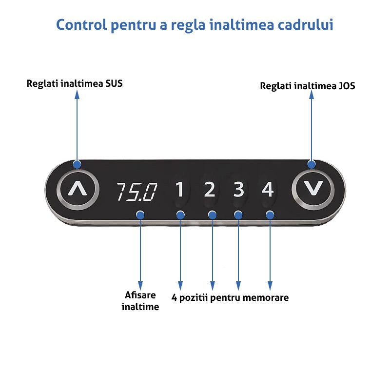 Cadru de birou electric cu dublu motor, reglaj pe inaltime 64–129 cm, 4 memorii