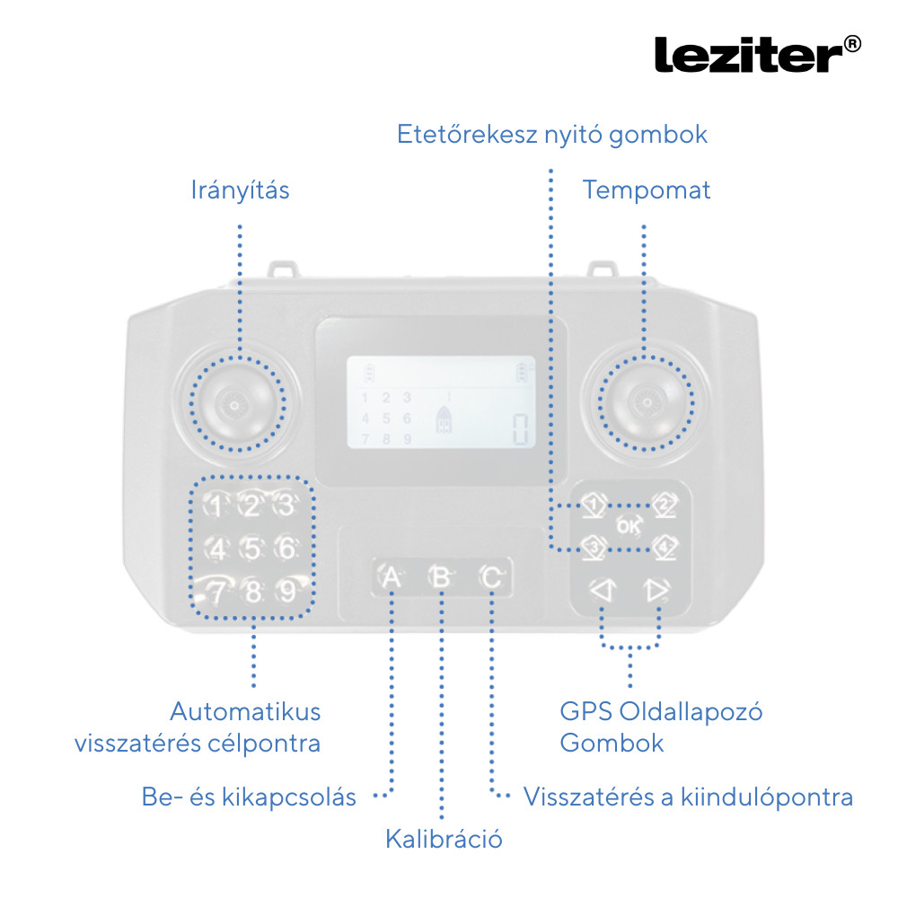 Barcă de alimentare Leziter V6 cu GPS, 3 rezervoare și LED nocturn, 500 m