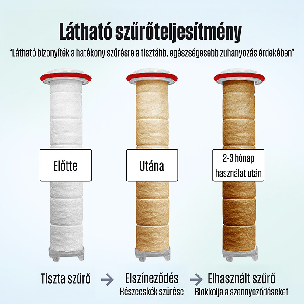 Cap de duș Poseion BT100 cu filtru 5 microni, tehnologie magnetică-ionizantă, gri