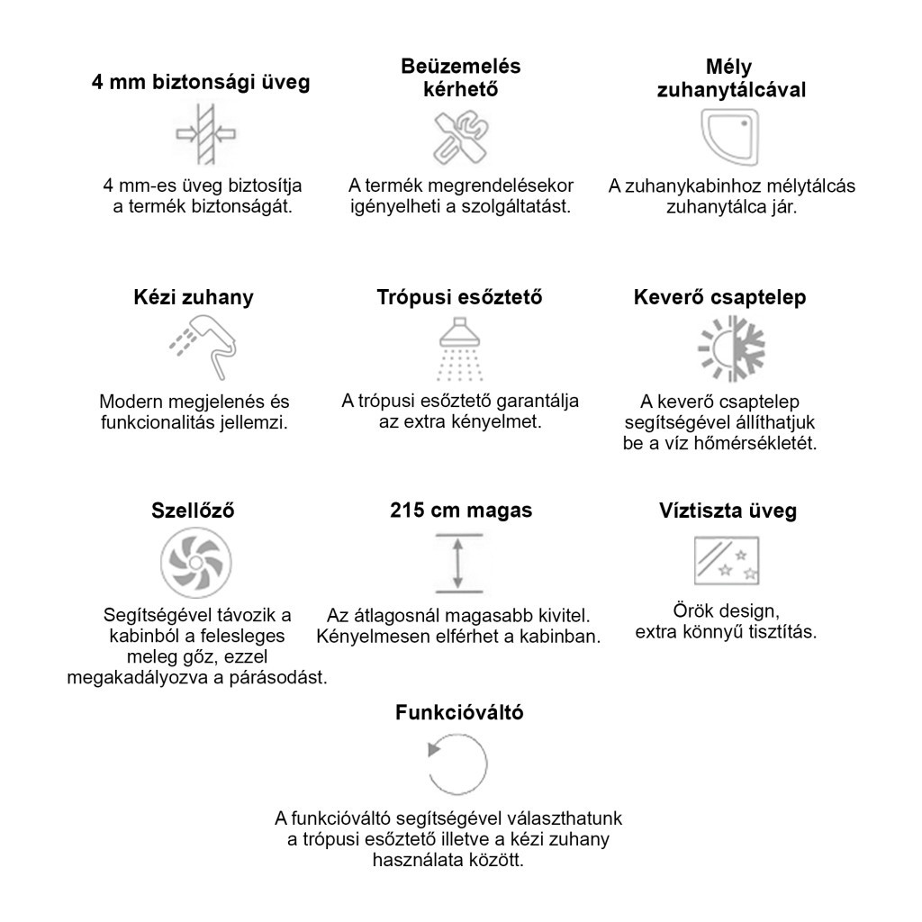 Cabină de duș Leziter Cora 120x80 cm cu tavă adâncă și instalare pe dreapta