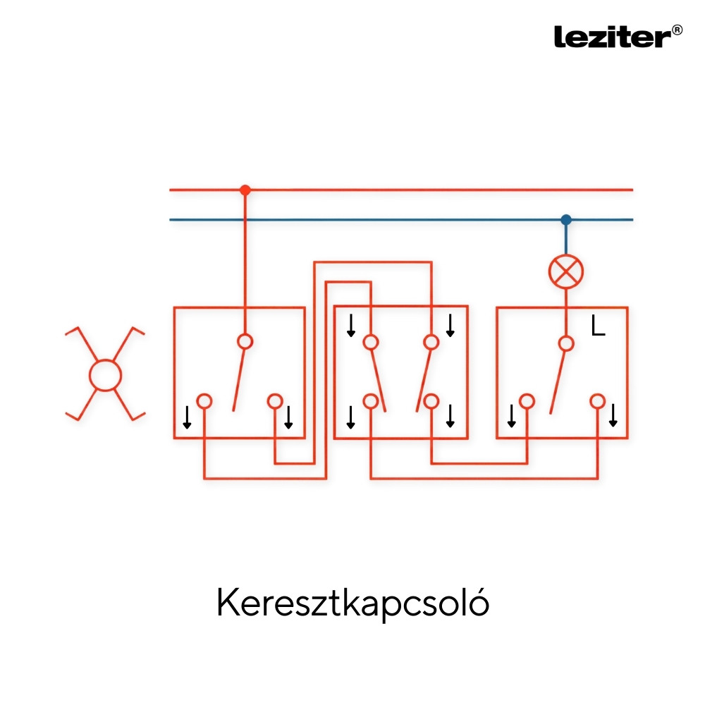 Întrerupător transversal Leziter Nova 107 alb, 10A 250V, montaj îngropat