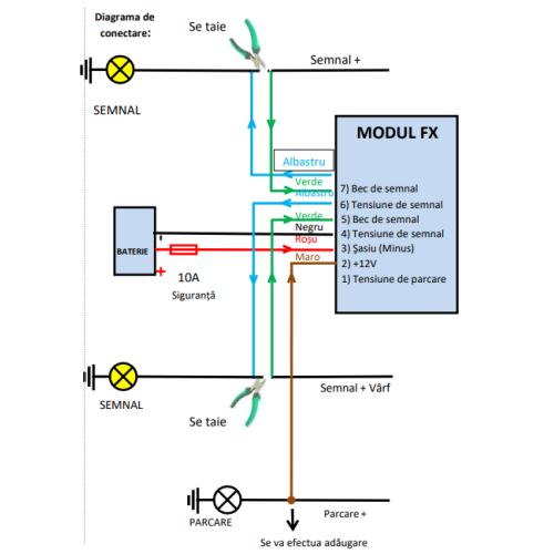 Modul poziție și semnalizare tip USA 12V, CANBUS, intensitate reglabilă – Cod FX