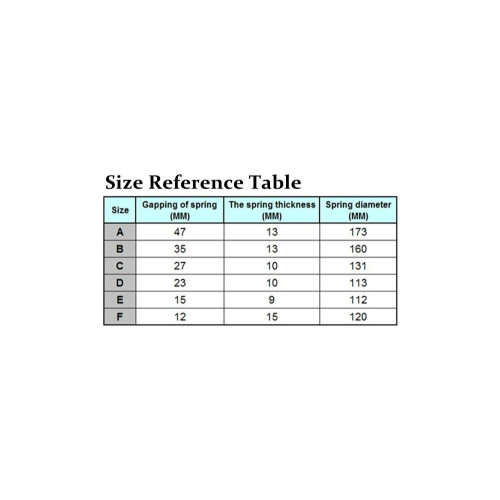 Intaritor arc auto din silicon Model D, set 2 bucati pentru stabilitate